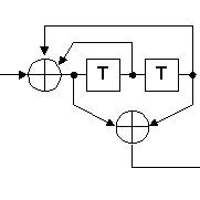 Image result for Encoder Example