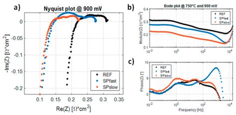 Structural and Electrical Characterization of Sputter-Deposited Gd0 ...