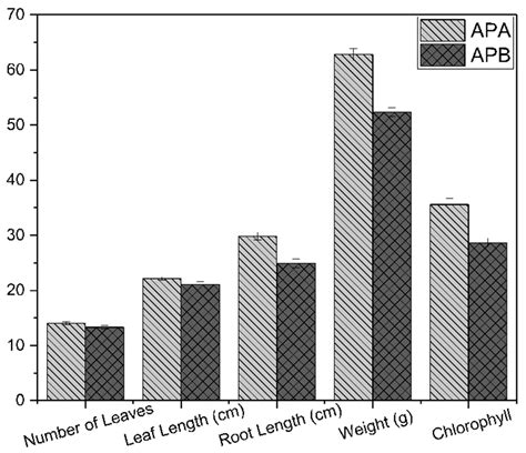 Pilot-Scale Evaluation of Coral Reef Media for pH Buffering and ...