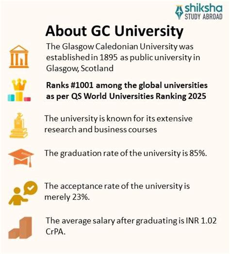 Glasgow Caledonian University: Rankings, Courses, Fees