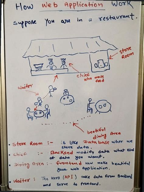 Image result for Java Web Application with Life Example