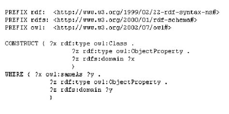 Construct SPARQL 的图像结果