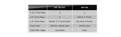 Amazon.in: Buy Cooler Master HAF XB EVO_ Window Cabinet Online at Low ...
