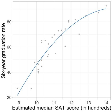 8 Polynomial Effects – Advanced Modeling and Reproducibility for ...