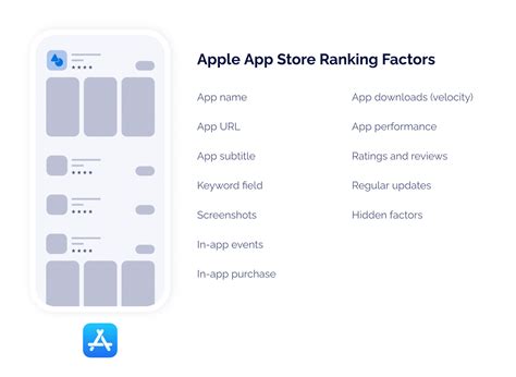 Image result for App Store Optimization