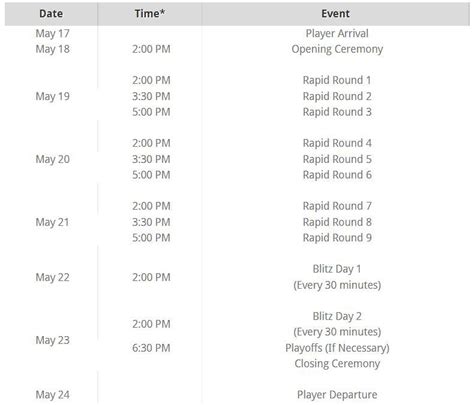 Vishy Anand returns to action at Superbet Rapid & Blitz 2022 starting ...