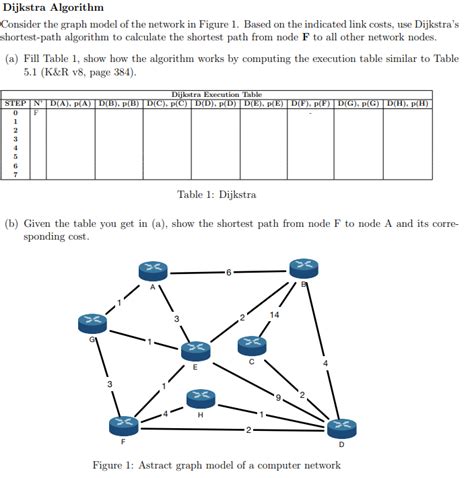 Image result for Dijkstra Algorithm Model