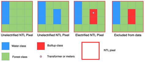 Assessment of Systematic Errors in Mapping Electricity Access Using ...