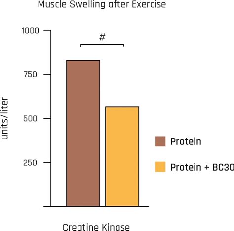 100% Natural Whey Protein ISO BOOST – naturaltein