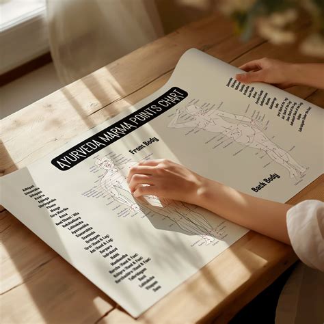 Buy Ayurveda Marma Points Chart Poster Energy Points of Ayurveda ...