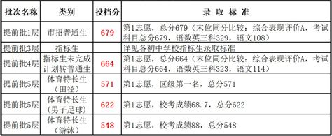 五分制的三分是多少分,_大山谷图库