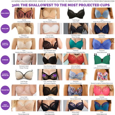 Bra Sizes Examples