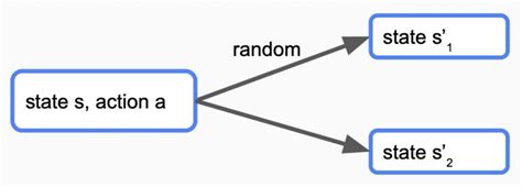 Reinforcement Learning Animation 的图像结果