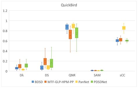 From Regression Based on Dynamic Filter Network to Pansharpening by ...