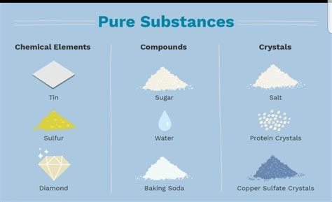 Define and illustrate pure substance - Brainly.in