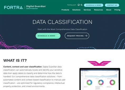 Image result for Data Classification Diagram for User Awareness