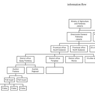Information Drawing 的图像结果