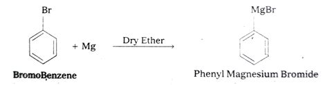 What happen when Bromobenzene is treated with Mg in presence of dry ether