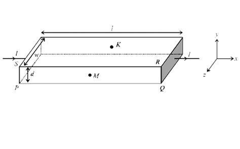 In a thin rectangular metallic strip a constant current `I` flows along ...