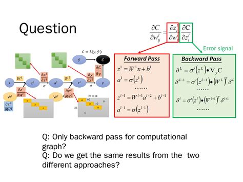 Image result for Backpropagation Computational Graph Example