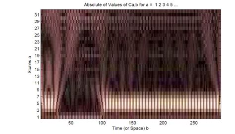 Thresholding Method Matlab Code 的图像结果