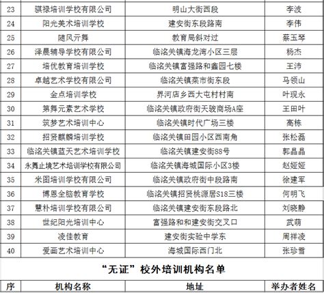 2020最新！邯郸市各县区校外培训机构黑白名单-邯郸一格教育