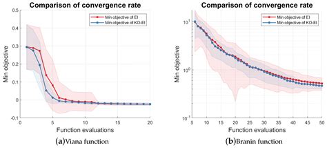 Bayesian Optimization Based on K-Optimality