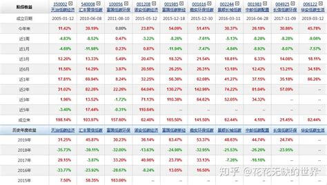 讨论如何使得go或者kegg数据库富集结果展现的更好 - 知乎