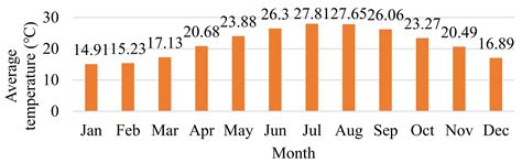Optimal Configuration with Capacity Analysis of PV-Plus-BESS for Behind ...