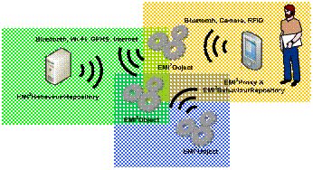 EMI²lets: A Reflective Framework for Enabling AmI