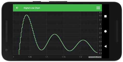 Line Chart Android Studio 的图像结果