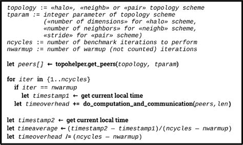 Image result for Pre-test Loop Pseudocode