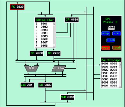 Computer Machine Cycle 的图像结果