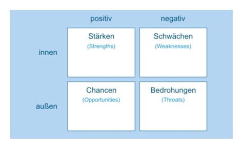 SWOT-Analyse - Erstelle deine eigene Unternehmensstrategie!⎢Einstein1