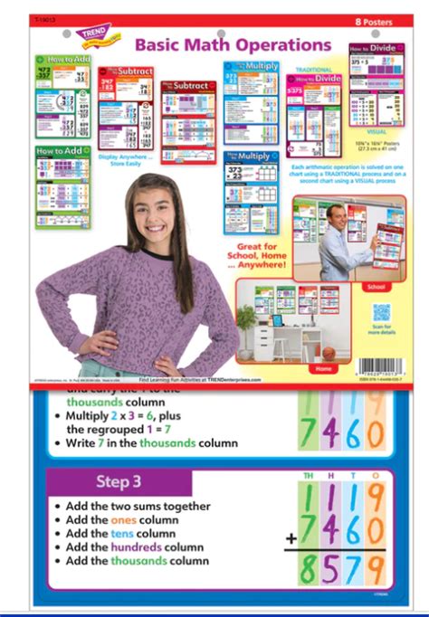 Image result for Basic Math Operations