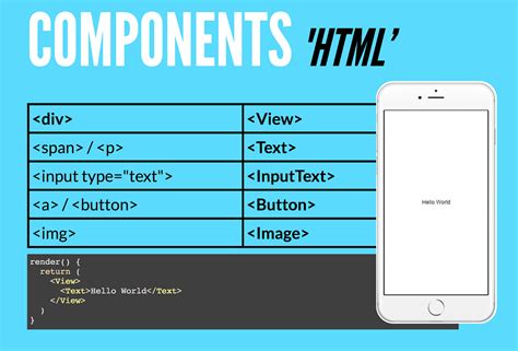 Image result for Build Mobile App with JavaScript