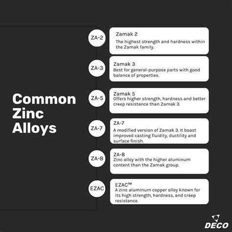 How Strong is Die Cast Zinc Parts