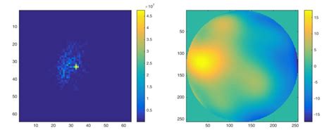 Diffraction Pattern Simulated 的图像结果