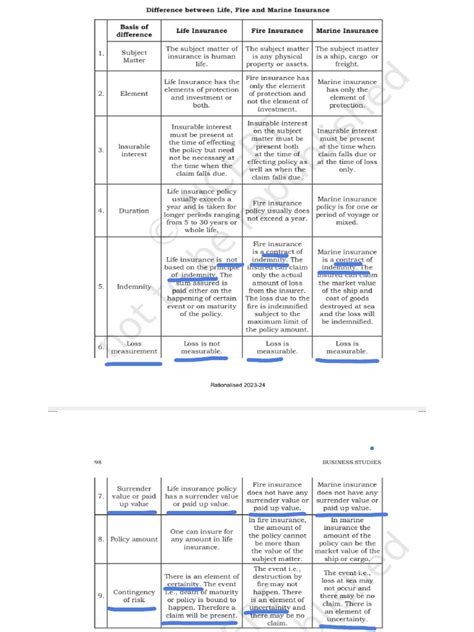 Image result for Insurance Basics 101