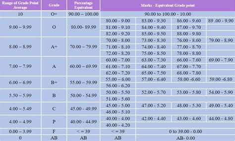 EXAM | Usha Mittal Institute of Technology