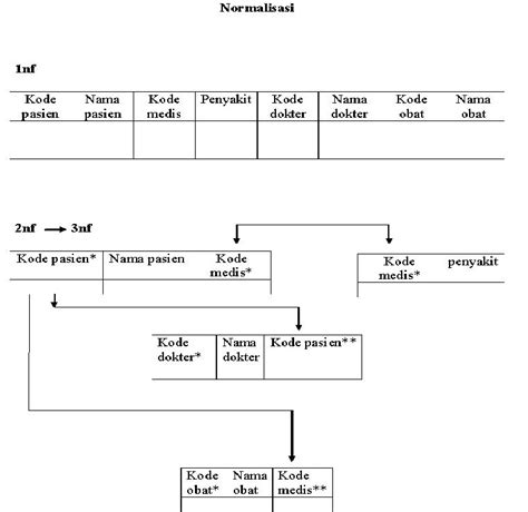 Image result for Task-Based Work Flow Example