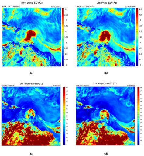 The Impact of Stochastic Physics-Based Hybrid GSI/EnKF Data ...