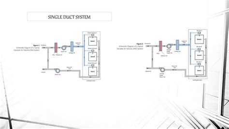 Architecture - Centralized Air Conditioning System | PPTX