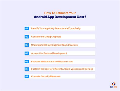 Image result for Cheap Android App Development