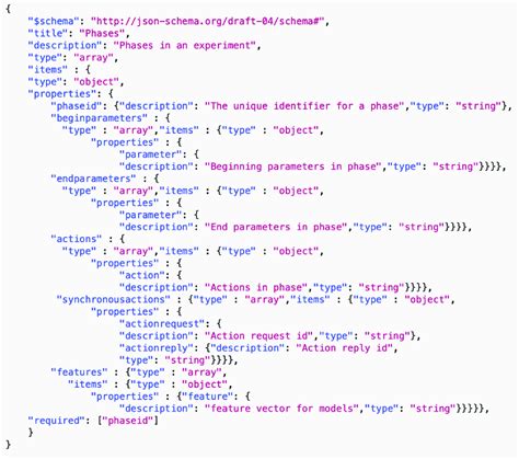 Image result for JSON Schema Specification Example