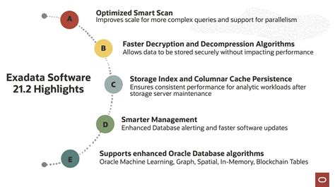 Image result for Exadata Oracle for Practice