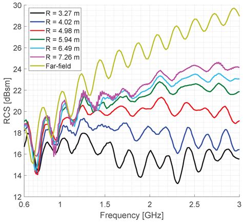 Absolute Calibration of a UAV-Mounted Ultra-Wideband Software-Defined ...