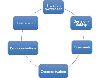 Image result for Controller Training