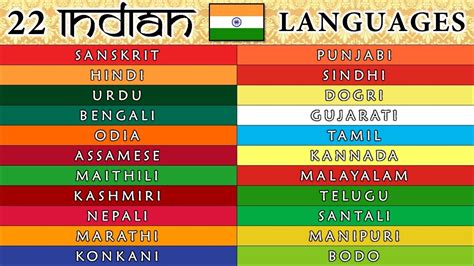 India Language 的图像结果
