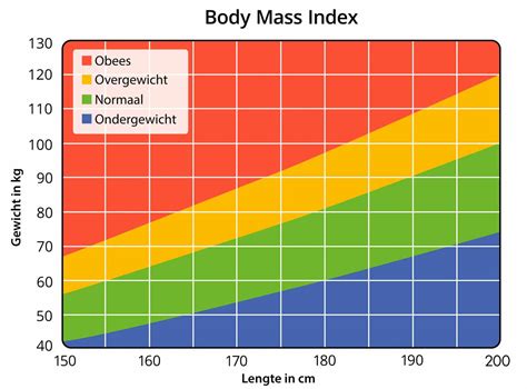 CHỈ SỐ BMI LÀ GÌ? CÁCH TÍNH VÀ ĐO CHỈ SỐ BMI - BOSUGOLD